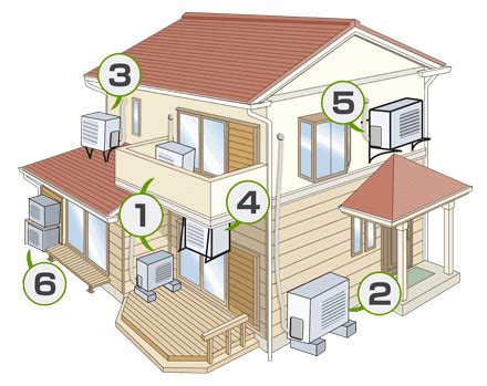 室外機 距離 壁|エアコン室外機の設置場所はどこが良い？設置場所の。